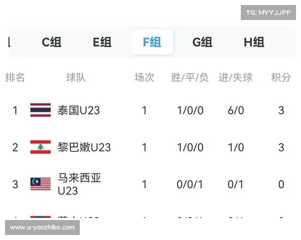阿菲夫屡失良机卡塔尔闷平阿曼世亚预出线悬念再起晋级形势愈加胶着